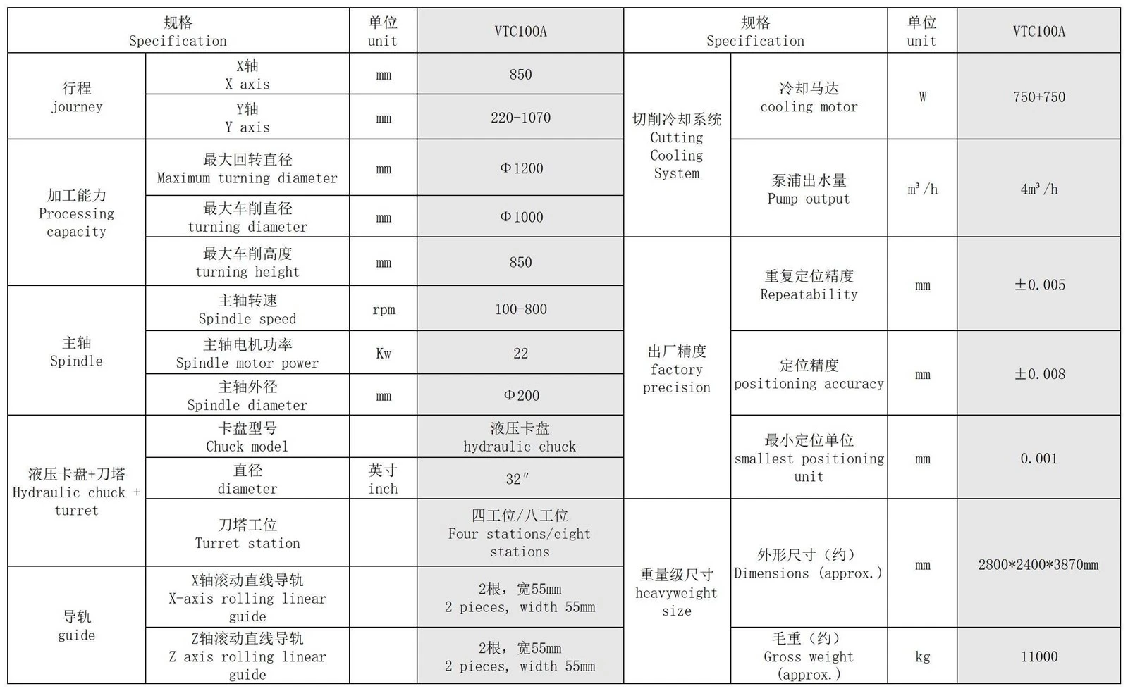 VTC100A VTC100A
